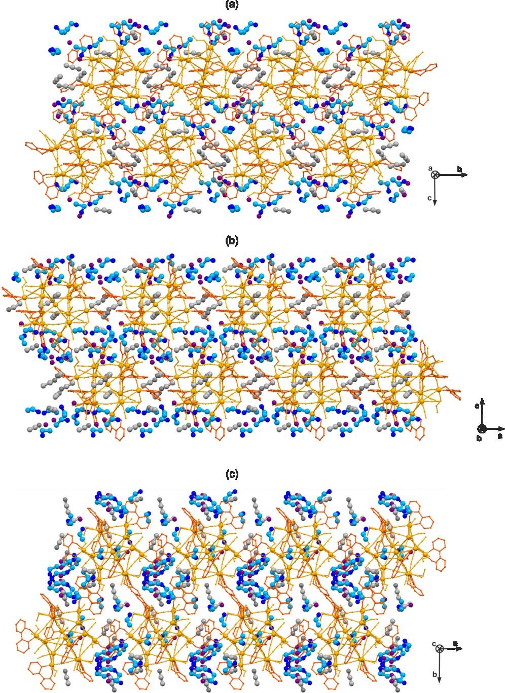 Figure S10 The supramolecular arrangement of cyanido-bridged clusters and