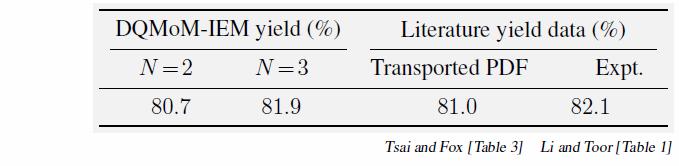 Validation Predictions of the reaction yield 0.0066 m 0.004 m ± 0.5 Tsai and Fox (1994), doi:10.