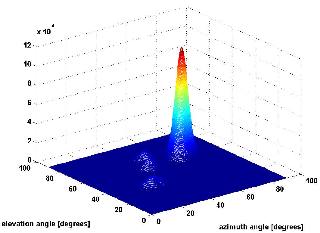 Unsupervised segmentation of multispectral images For shown experimental RGB image clustering