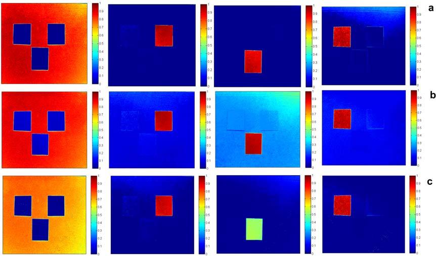 Unsupervised segmentation of multispectral images Spatial maps of the materials extracted by HALS NMF with 5 layers, linear programming and interior point method [13,14] are obtained as: a) 5 layers