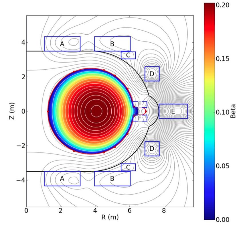 Prescribed superconducting coil set provides toroidal force balance required for steady-state