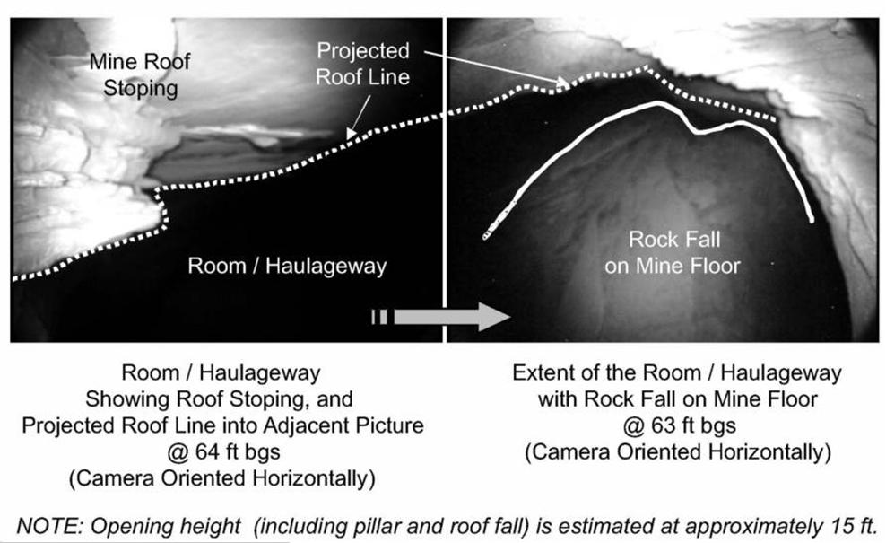 roof failure to ~ 7 forming a new roof line Large rock pile on mine floor Coal rib, indicative of