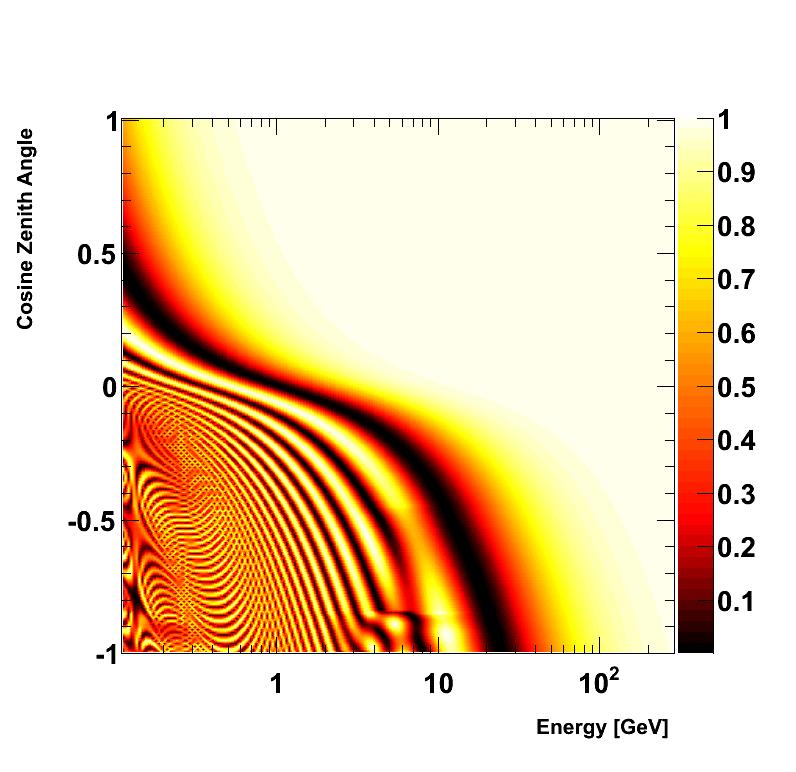 95 Sub-GeV e-like 0-dcy e cosine zenith ~10,000 km 1.05 1 0.95 Multi-Ring m-like sin 2 q 23 = 0.6 sin 2 q 23 = 0.5 sin 2 q 23 = 0.