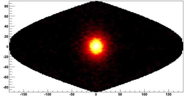 8 B solar neutrino flux (Preliminary) SK I ~ IV combined 4869 days : Data ~77k signal
