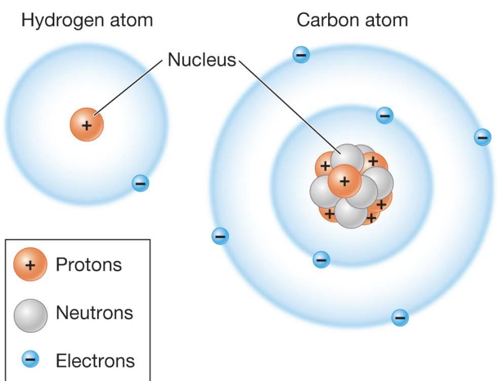 Larger atoms built from smaller