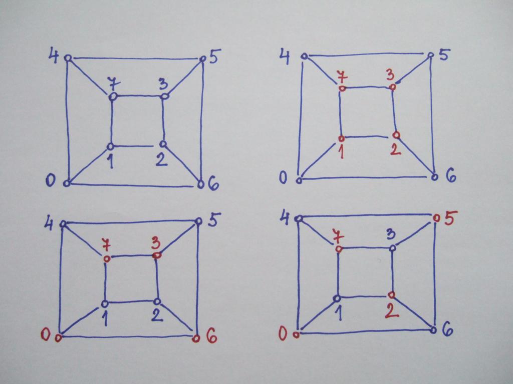 3-(8, 4, ) design P = {,, 2, 3, 4, 5, 6, 7} B = {{, 2, 3, 7}, {,, 4, 7}, {, 5, 6, 7}, {, 4, 5, 6}, {2, 3, 5, 6}, {, 2,