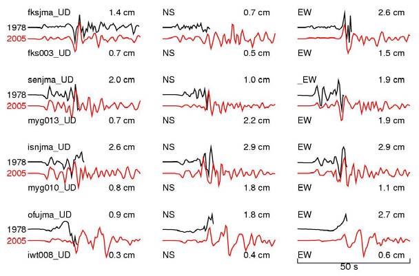 synthetic seismograms fit the observation waveforms excellently.