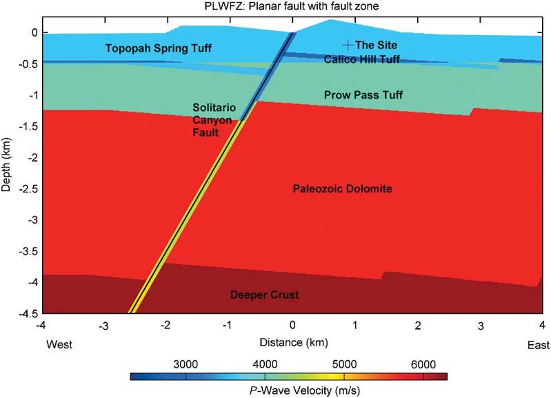 Sensitivity Study of Physical Limits on Ground Motion at Yucca Mountain 3001 Figure 4. Closer view of the geologic structure in the model of PLWFZ (Figure 3b).