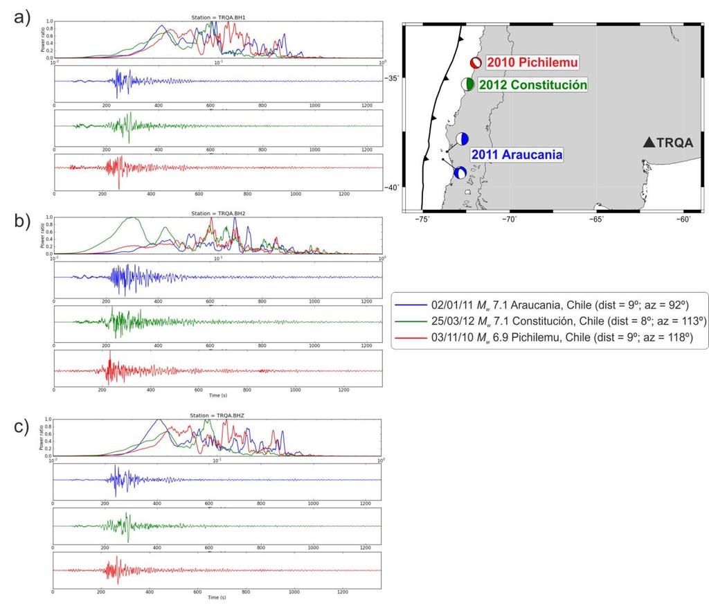 Supplementary Figure 8: Regional recordings of the Mw 7.1 2011 Araucania (plate interface thrusting and upper plate normal faulting), 2012 Mw 7.