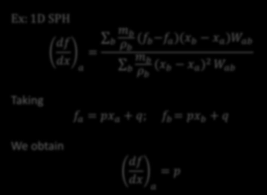 Gradients in SPH IAD SPH Analytical evaluation of derivatives. The derivative of linear functions is exactly otained.