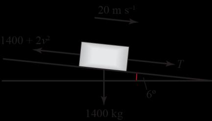 8 sin 6 434N The resistance to the car s motion is: 10 v 10 0 90 N The total force down the plane is greater than the resistive force, so there is a net