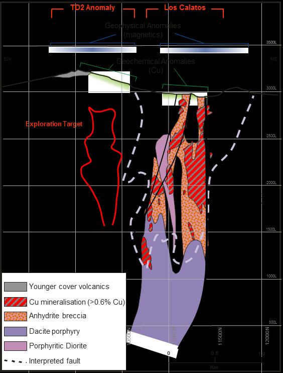 c. Schematic Section - TD2 Exploration Target pre-drilling of