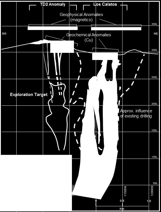 d. Schematic Section - TD2 Exploration Target post-drilling of