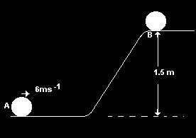 Example 11 Figure shows a trolley is released from a rest at point X through a frictionless inclined plane. (c) The Definition and S.I.