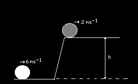 energy of the ball at point C D The gravitational potential energy of the ball at point A is same as the gravitational potential energy of the ball at point E A 5.0 m B 10.0 m C 20.0 m D 40.0 m E 60.