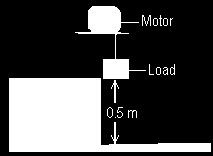 22 The figure shows a motor lifting a load of mass 8.0 kg. The motor takes 4.0 s to lift the load to a height 0.5 m.
