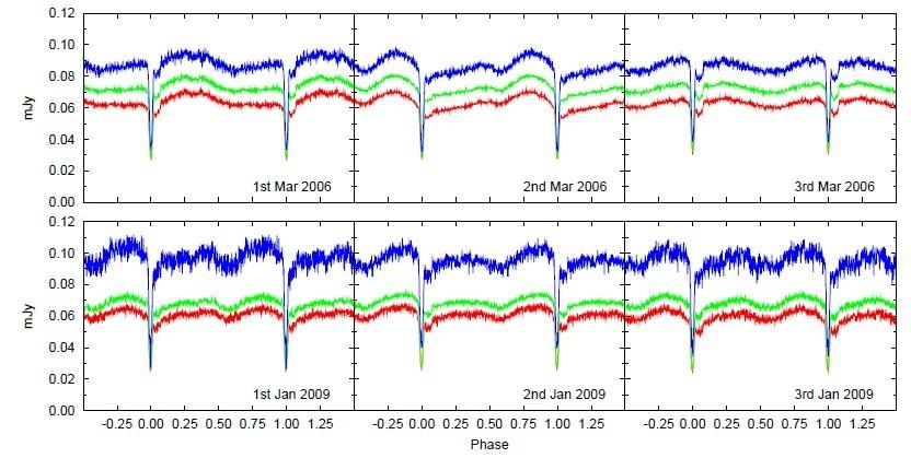 First eclipsing system: SDSSJ 0926+38