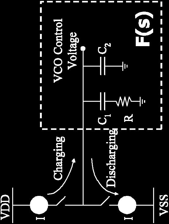 (proportional gain) iolate phae correction from frequency correction Primary capacitor C affect