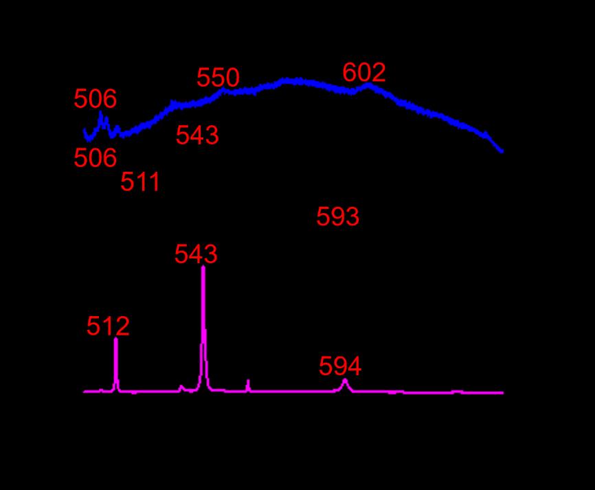 Figure S14 Room-temperature