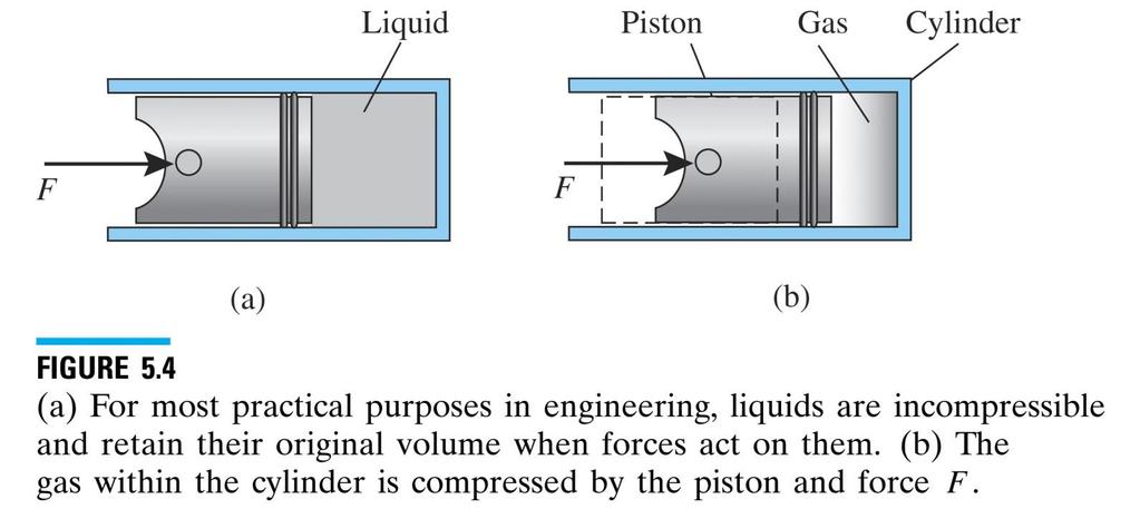 Properties of Fluids 1.