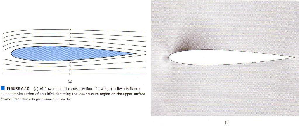 Lift force by pressure difference on the airfoil p v gh