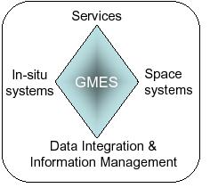 GMES Global Monitoring for Environment and Security The Joint Research Centre supports Europe s