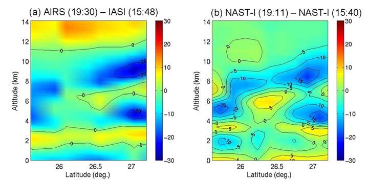 resolution difference between NAST-I and IASI (or AIRS), and