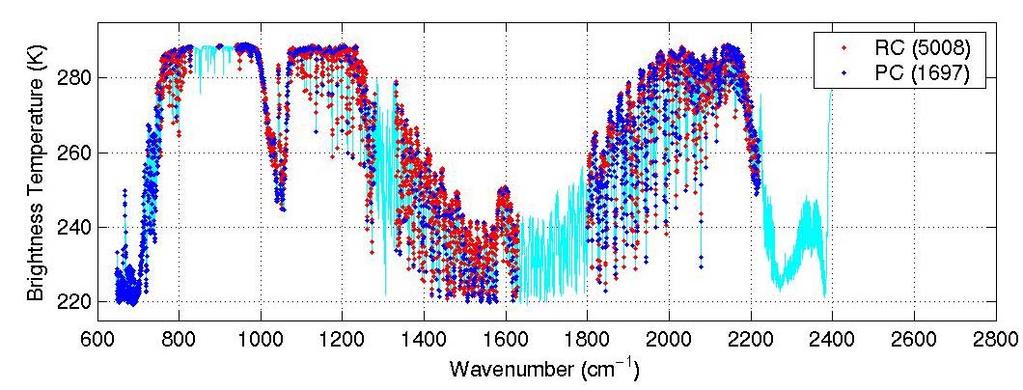 vapor weighting function IASI: 5008 channels