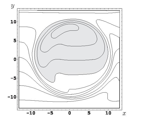 Conditions of the vortex creation φ E Δφ v E =c (E B)/B 2 velocity of the rotation r 0 r r 0 r v g View of the plasma core in the transversal plane v E r 0 B v g