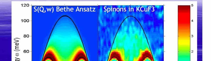Spinons by neutrons Bethe ansatz: Spinon