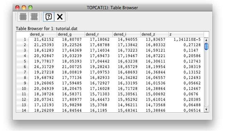 TOPCAT can be alternatively used Dataset preparation