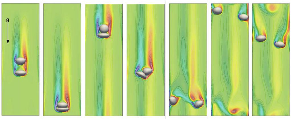N. Balcázar, et al., Int. J. Comp. Meth. and Exp. Meas., Vol. 6, No. 2 (2018) 405 Figure 4: Vorticity e x v ( ) on the plane y-z produced by the wall-droplet interaction. droplets.
