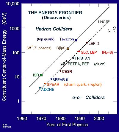 Energy Frontier +