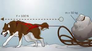 NETON S 2 ND LA If an unbalanced force acts on an object, the object accelerates the greater the mass the smaller the