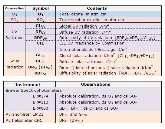 The symbols used in this paper are defined in Table 1. Please refer to Ito et al.