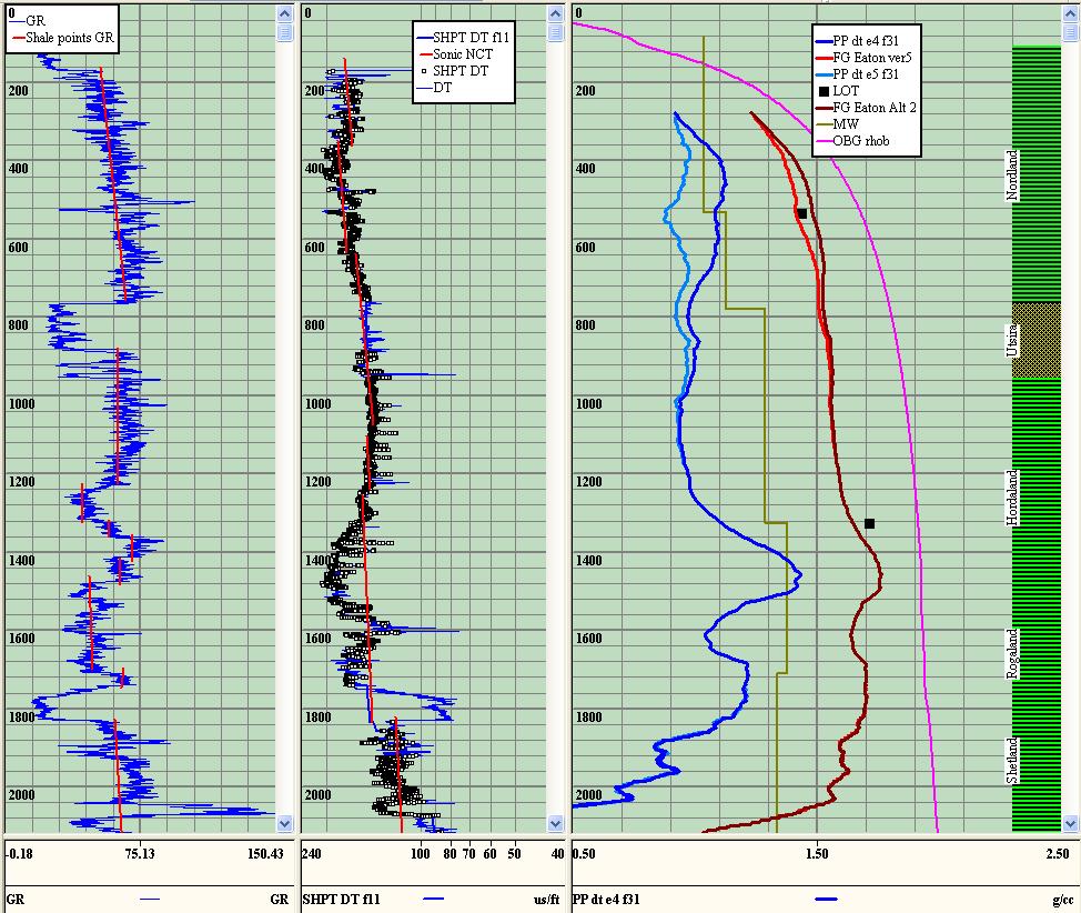 Well data analysis Wireline data Evaluation results from representative wells show generally excellent storage capacity for the Utsira Formation sandstone. N/G from 0.6 to 1.