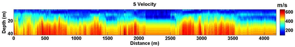 Askari, Ferguson, and Isaac Figure 13: The estimated phase velocity for the Hussar data. Fig. 14.