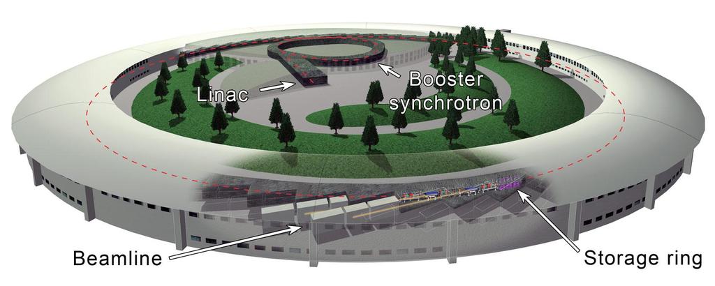 999 in a large circle in the synchrotron European Synchrotron Radiation facility (ESRF) Intensity: