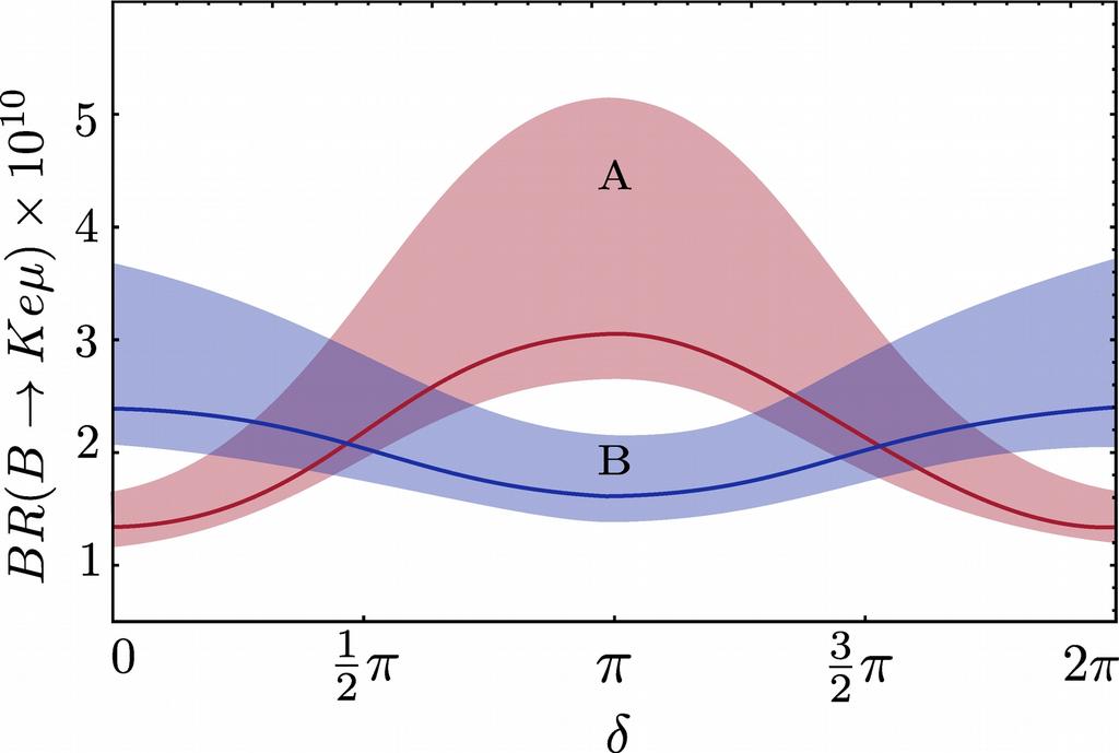 Are the LHCb anomalies related to neutrino oscillations? Working hypothesis: What if?