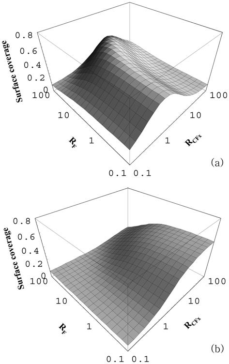 e p e p 525 Fig. 5. Surface coverage as functions of and ion energy. (a) polymer surface coverage, (b) surface coverage. Fig. 6.