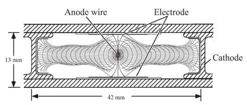 Figure 1. Schematic view of a DT chamber. Figure Section of a drift tube cell showing drift lines and isochrones.