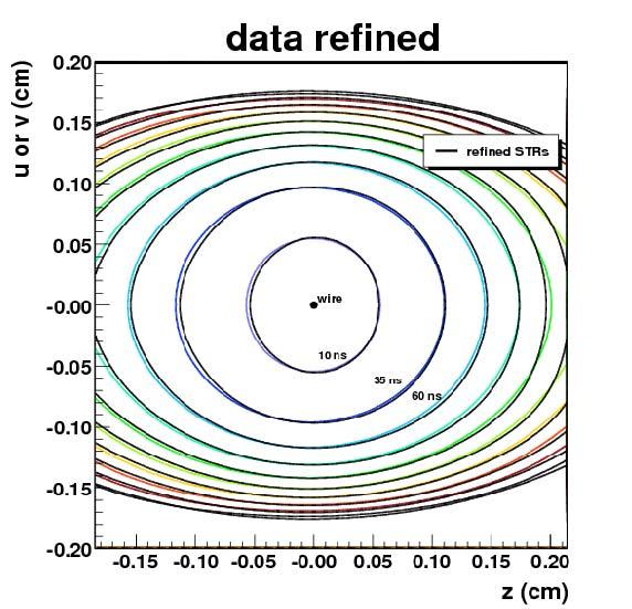 Chamber response Improvements benefit three parameters, ρ, δ, and P μ ξ. Detector position response: use drift chamber Space Time Relationships as determined from data, individually for each plane.