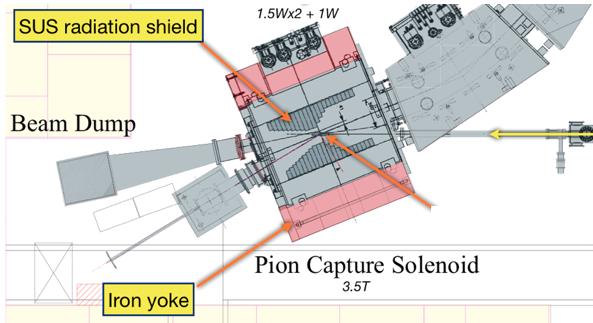 Pion capture system GM cryocooler Proton