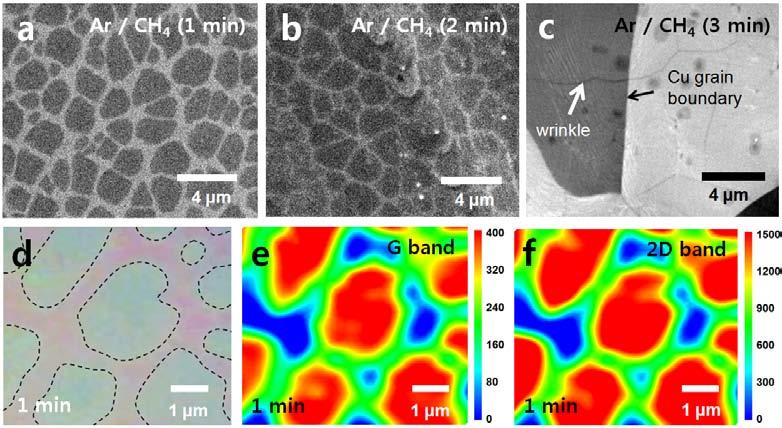 Fig. 2 - SEM image of graphene on Cu foil synthesized at 830 C for (a) 1, (b) 2, and (c) 3 min in Ar/CH 4 (40:1) environments with a plasma power of 50 W.