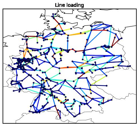 The Problem This leads to overloaded lines in the middle of Germany, which cannot transport all the wind energy from North Germany to the load in South Germany It also overloads lines in neighbouring