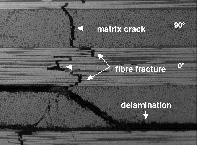 Figure 3.1: 2. Delamination, tensile fibre fracture and tensile/shear matrix cracks in a cross-ply laminate.