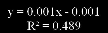 As (in^2/ft) 0.35 0.3 0.25 0.2 0.15 0.1 0.