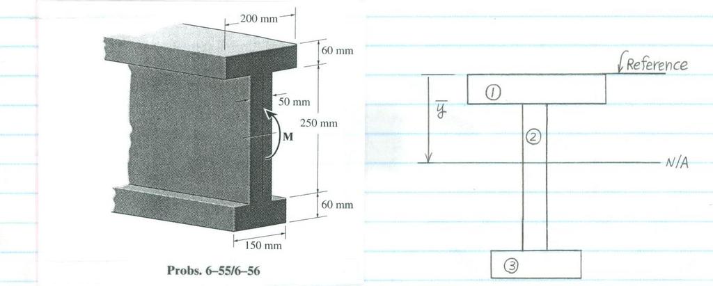 [8] Bending and Shear Loading of Beams Page 16 of 28 CLASS EXAMPLE 8.2.1 The member has a cross section with the dimensions shown.