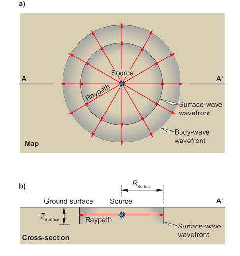 HORIZONTAL RESOLUTION Reflector Source Fresnel zone Fig. 4.11 Energy is returned to source from all points of a reflector.