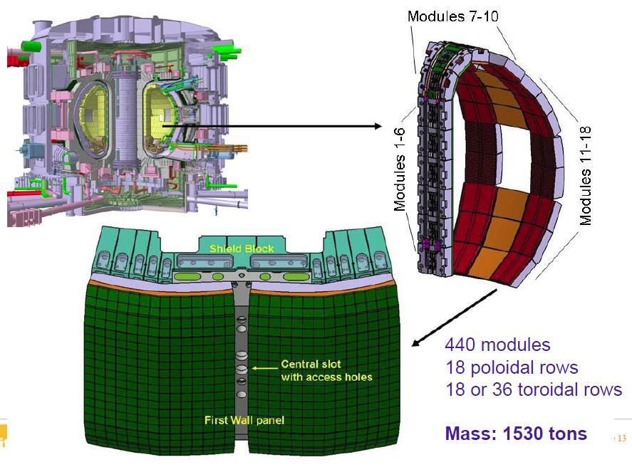 The ITER